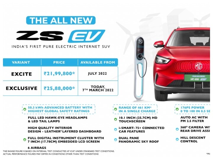 नए लुक में पहले से कितनी बदली नजर आ रही है MG ZS EV, जानिए क्या है खास और कितनी है कीमत