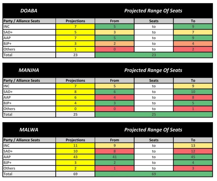 UP Election 2022 Result Highlights: BJP clinches 250+ seats, set for 2nd  term