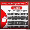 Manipur Exit Poll Live: మణిపూర్ మణిపూస ఎవరంటే...ఏబీపీ సీఓటర్ ఎగ్జిట్ పోల్స్|ABP Desam