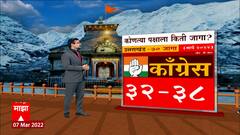 ABP CVoter Uttarakhand Exit Poll 2022 : सत्ताबदल होणार का भाजप कायम राहणार? उत्तराखंड निवडणूक 2022