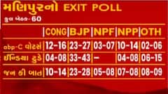 TOP 20: ઉત્તરાખંડમાં ભાજપ ગુમાવી શકે છે સત્તા, શું કહી રહ્યા છે એક્ઝિટ પોલ?