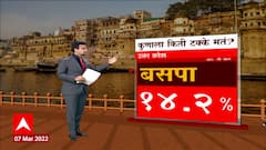 UP Election 2022 Opinion Poll : पाच राज्यांच्या निवडणुकांसाठी जनतेची पसंती कुणाला? निवडणूक 2022