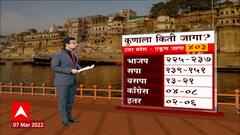UP Election 2022 Opinion Poll : पाच राज्यांच्या निवडणुकांमध्ये कोणत्या पक्षाला किती जागा?