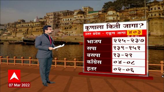 UP Election 2022 Opinion Poll : पाच राज्यांच्या निवडणुकांमध्ये कोणत्या पक्षाला किती जागा?