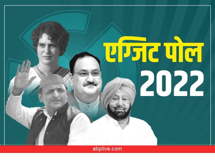 UP, Uttarakhand, Goa, Manipur Elections Exit Poll Result 2022 BJP, SP, Congress, TMC, NPP, NPF Exit Polls कहते हैं- यूपी में आएंगे तो योगी ही, पंजाब में AAP की सरकार, जानें पांचों राज्यों का पूरा विश्लेषण