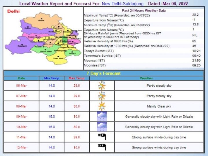 Delhi-NCR Weekly Weather Forecast: दिल्ली-एनसीआर में इस हफ्ते होगी बारिश, चलेंगी तेज हवाएं और बढ़ेगा पारा, जानें- मौसम का पूरा हाल