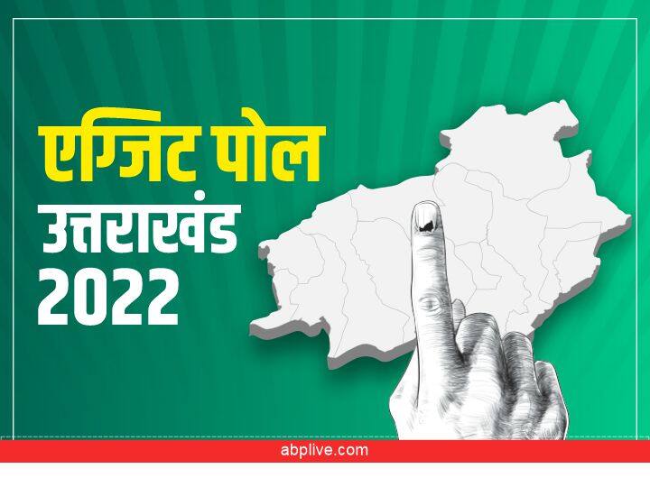 Uttarakhand Exit Poll Result 2022 congress may form government in Uttarakhand bjp Uttarakhand Exit Poll Result 2022: साल 2017 के मुकाबले उत्तराखंड में बीजेपी को नुकसान, कांग्रेस को भारी फायदा, जानें यहां