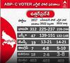 Uttar Pradesh Exit Poll Live: ఉత్తరప్రదేశ్ సింహాసం ఎవరిదంటే..ఏబీపీ సీఓటర్ ఎగ్జిట్ పోల్స్|ABP Desam