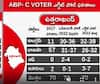 Uttarakhand Exit Poll Live: దేవభూమిలో జెండా పాతేది ఎవరంటే...ఏబీపీ సీఓటర్ ఎగ్జిట్ పోల్స్|ABP Desam