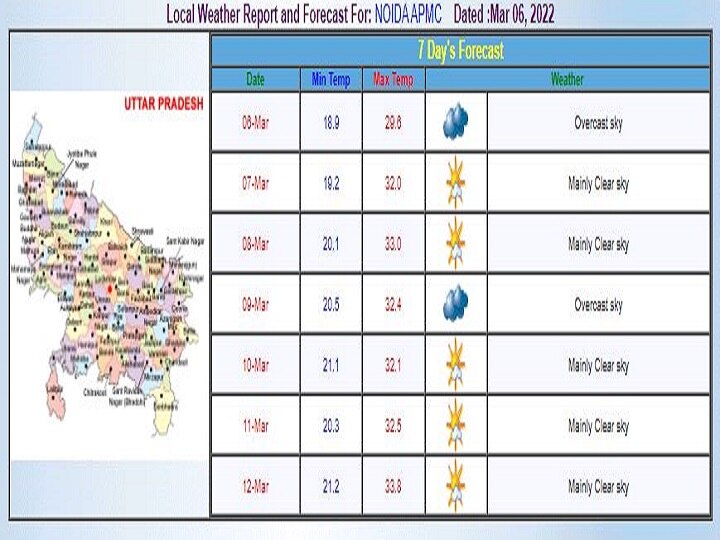 Delhi-NCR Weekly Weather Forecast: दिल्ली-एनसीआर में इस हफ्ते होगी बारिश, चलेंगी तेज हवाएं और बढ़ेगा पारा, जानें- मौसम का पूरा हाल