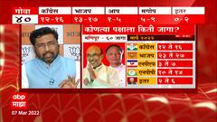 ABP CVoter Exit Poll 2022 : 240 आकडा भाजपला मान्य नाही? भाजप सत्ता स्थापन करणार का? Elections 2022