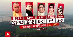UP Exit Poll 2022: यूपी में 300 सीटें जीतने का दावा करने वाली सपा का क्या हाल हुआ है? जानिए एग्जिट पोल के आंकड़ें