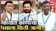 Goa Election ABP C Voter Exit Poll : एक्झिट पोलनुसार गोवा राज्यात कोणत्या पक्षाला किती जागा मिळणार?