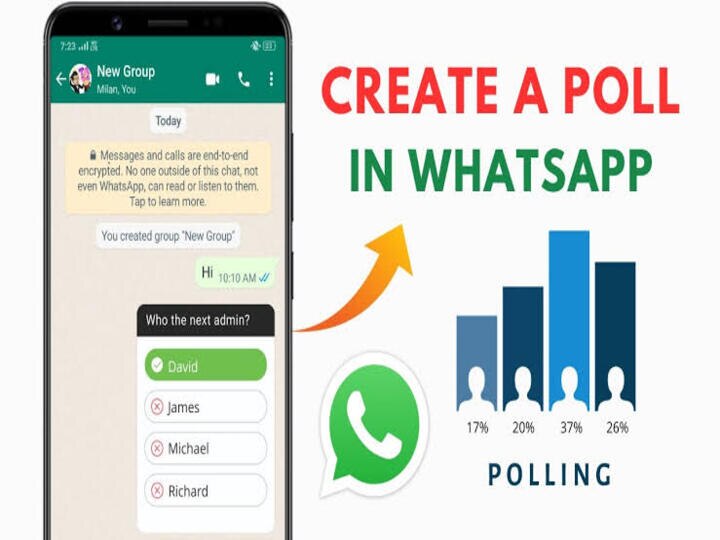 Whatsapp Poll: வாட்ஸ்-அப்பில் வாக்கெடுப்பு… போட்டோ எடிட், பிளர், கம்யூனிட்டி, புதிய எமோஜிக்கள்.. இது புது அப்டேட்ஸ்