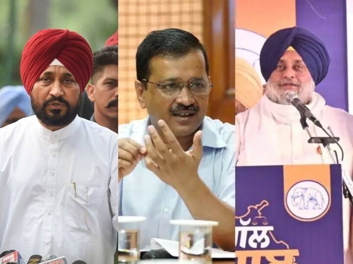 राज्य में इस बार अरविंद केजरीवाल की अगुवाई वाली आम आदमी पार्टी (आप) एक प्रमुख दावेदार के रूप में उभरी है, जबकि कांग्रेस बहुकोणीय मुकाबले में सत्ता बरकरार रखने की कोशिश कर रही है. विधानसभा चुनाव के लिए 20 फरवरी को मतदान हुआ था.