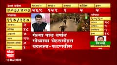 Elections 2022 : गोव्यात मगोप आणि तीन अपक्षांचं भाजपला पाठिंबा : Devendra Fadnavis