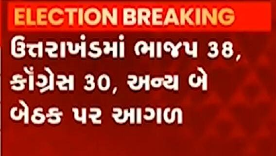 પ્રદેશમાં સમાજવાદી પાર્ટી અને કોંગ્રેસને જાકારો, જુઓ ગુજરાતી ન્યુઝ