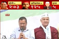 Punjab Elections : पंजाबच्या जनतेनं Arvind Kejriwal यांना का दिली साथ?