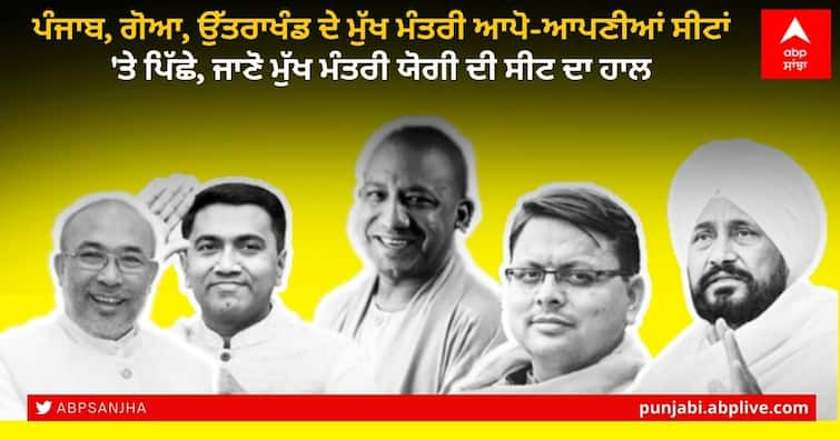 Election Results 2022 live Chief Ministers of Punjab Goa Uttarakhand are behind in Respective seats Election Results 2022: ਪੰਜਾਬ, ਗੋਆ, ਉੱਤਰਾਖੰਡ ਦੇ ਮੁੱਖ ਮੰਤਰੀ ਆਪੋ-ਆਪਣੀਆਂ ਸੀਟਾਂ 'ਤੇ ਪਿੱਛੇ, ਜਾਣੋ ਮੁੱਖ ਮੰਤਰੀ ਯੋਗੀ ਦੀ ਸੀਟ ਦਾ ਹਾਲ