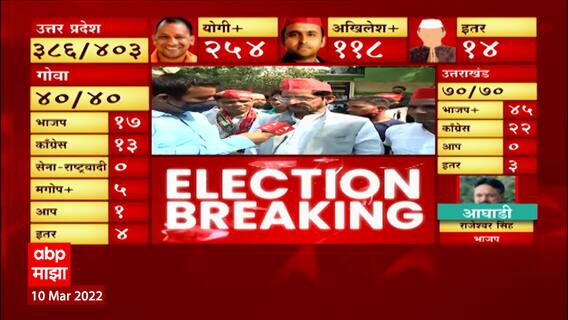 Uttar Pradesh Election Results 2022 : लखनऊमध्ये शायरीतून कार्यकर्त्यांकडून मोदींचा निषेध