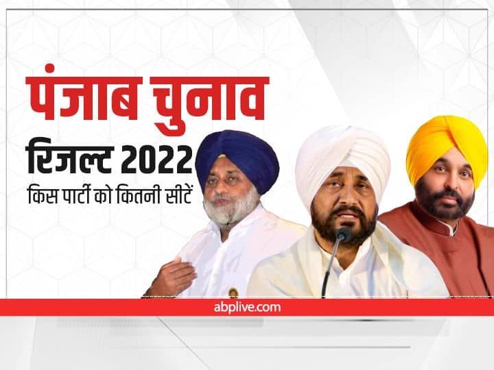 Punjab Assembly Election 2022 Result History created by AAP Badal Amarinder Sidhu defeat Punjab Election Result: AAP की बंपर जीत, बादल, अमरिंदर, सिद्धू चुनाव हारे, एक क्लिक में जानिए पूरा रिजल्ट