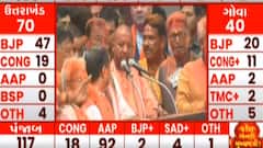 ન્યૂઝરૂમ લાઈવઃ UPમાં ભાજપની જીત બાદ કાર્યાલયમાં હોળી પહેલા દિવાળી જેવો માહોલ