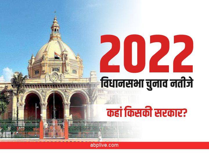 Election Results 2022 live Chief Ministers of Punjab Goa Uttarakhand are behind in Respective seats Election Results 2022: पंजाब, गोवा, उत्तराखंड के मुख्यमंत्री अपनी-अपनी सीटों पर पीछे, जानें CM योगी के सीट की स्थिति