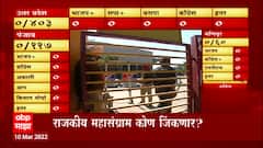 Goa Election Results 2022: गोव्याचा राजकीय महासंग्राम कोण जिंकणार? ABP Majha