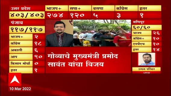 Pramod Sawant in Goa Election 2022 | गोव्यचे मुख्यमंत्री प्रमोद सावंत यांचा विजय ABP Majha