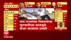 Election Result 2022: पाच राज्यांच्या निकालांच्या सुरुवातीच्या कलामुळे शेअर बाजारात उसळी ABP Majha