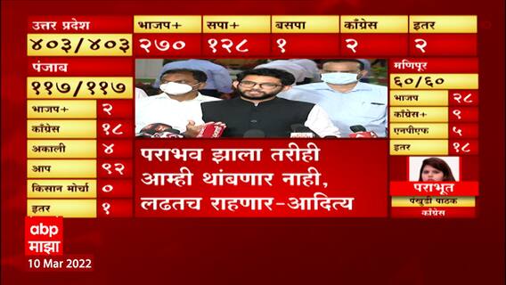 Aaditya Thackeray : पराभव झाला तरी आम्ही थांबणार नाही, लढतच राहणार । Elections 2022