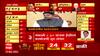UP Election Result 2022: आत्तापर्यंत मतमोजणीत उत्तर प्रदेशात भाजपला 40 टक्के मतं ABP Majha