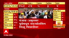 Punjab Election Result 2022 | जनतेचा 'या' दिग्गजांना दणका, नव्या पक्षाला पसंती ABP Majha