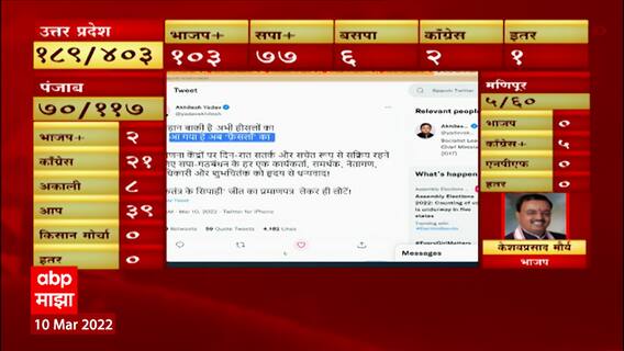 UP Result 2022 | Akhilesh Yadav यांचं ट्विट;इम्तिहान बाकी है अभी हौसलों का,वक्त आ गया है अब फैसलो का