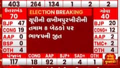 ચૂંટણી પરિણામ અપડેટ: અમેઠીની તિલોઈ બેઠક પર ભાજપની થઈ જીત, જુઓ ગુજરાતી ન્યૂઝ