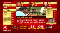 UP Election Result 2022 | उत्तर प्रदेशात कुणाची सरशी? स्थानिक नागरिकांना काय वाटतं?