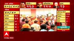 Elections 2022 : 5 पैकी 4 ठिकाणी भाजपचा विजय; भाजपच्या दिल्ली पक्ष कार्यालयात उत्साहाचं वातावरण