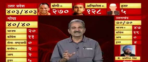 UP Elections : उत्तर प्रदेशच्या निकालानंतर देशातील राजकीय समीकरणं बदलणार : ABP Majha
