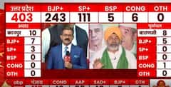 UP Election Result 2022: Rakesh Tikait blames EVM, says, 'people have not voted for BJP' | ABP News