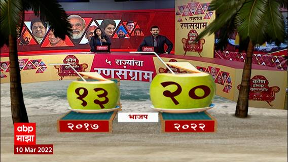 Election 2022 : 2017 च्या तुलनेत गोव्यात भाजपची स्थिती काय? मतदारांचा कौल कुणाला?
