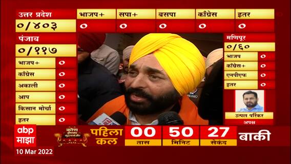 Punjab Election Result 2022: पंजाबमध्ये 'आप'कडून जल्लोषाची तयारी आधीपासूनच ABP Majha