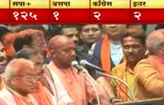 UP Elections : उत्तर प्रदेशमधील दमदार कामगिरीनंतर Yogi Adityanath यांचं जोरदार भाषण