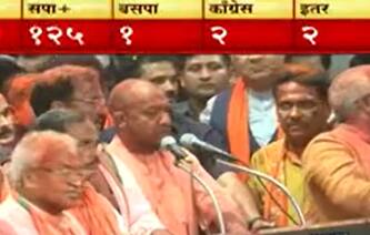 UP Elections : उत्तर प्रदेशमधील दमदार कामगिरीनंतर Yogi Adityanath यांचं जोरदार भाषण