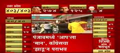 Election Result 2022 : उत्तर प्रदेश, गोवा, मणिपूर, उत्तराखंडमध्ये भाजपची सत्ता येणार जवळपास निश्चित