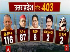 UP Election Results 2022: लखनऊ कैंट से बीजेपी के बृजेश पाठक आगे, जानिए सुबह 9 बजे के रुझान