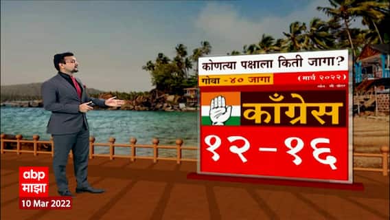 Goa Election Results 2022: गोवा निवडणुकीचे महत्वाचे मुद्दे ABP Majha