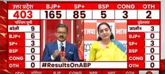UP Election Result 2022: BJP's Nupur Sharma says, 'people voted on the name of... ' | ABP News