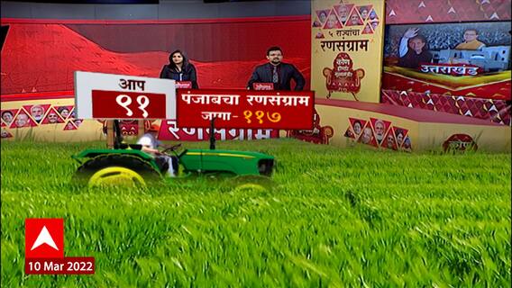 Election  Results 2022: विधानसभा निवडणुकीचे बहुतेक निकाल हाती, पंजाबमध्ये 'आप' ची मुसंडी