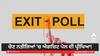 Punjab Election Result 2022: ਚੋਣ ਨਤੀਜਿਆਂ 'ਚ ਐਗਜ਼ਿਟ ਪੋਲ ਦੀ ਪ੍ਰੀਖਿਆ! ਜਾਣੋ ਕਿਸ ਟੀਵੀ ਚੈਨਲ ਨੇ ਕੀਤੀ ਕੀ ਭਵਿੱਖਬਾਣੀ?