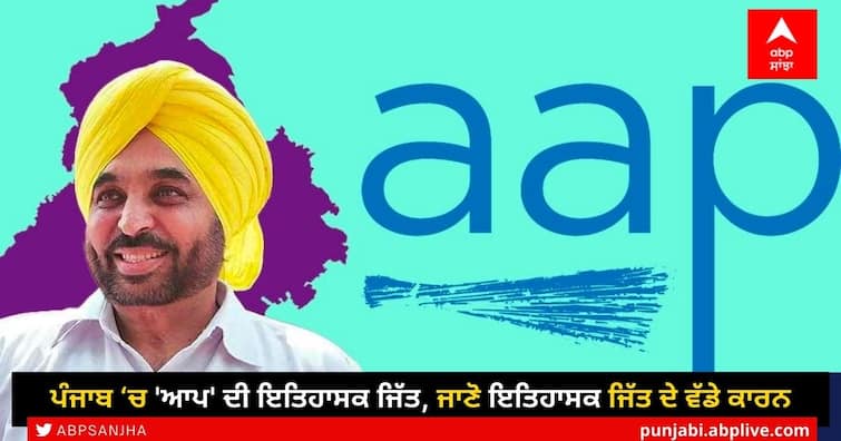 Punjab Election Result 2022 AAM AADMI PARTY is going form government in Punjab know here main reason of Congress Defeat AAP Punjab in Results 2022: ਪੰਜਾਬ ‘ਚ 'ਆਪ' ਦੀ ਇਤਿਹਾਸਕ ਜਿੱਤ, ਜਾਣੋ ਇਤਿਹਾਸਕ ਜਿੱਤ ਦੇ ਵੱਡੇ ਕਾਰਨ